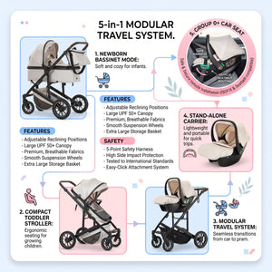 Movebaby™ 3-in-1 Kinderwagen met Autostoel – Tot 20 KG | Compleet met Accessoires Movebaby